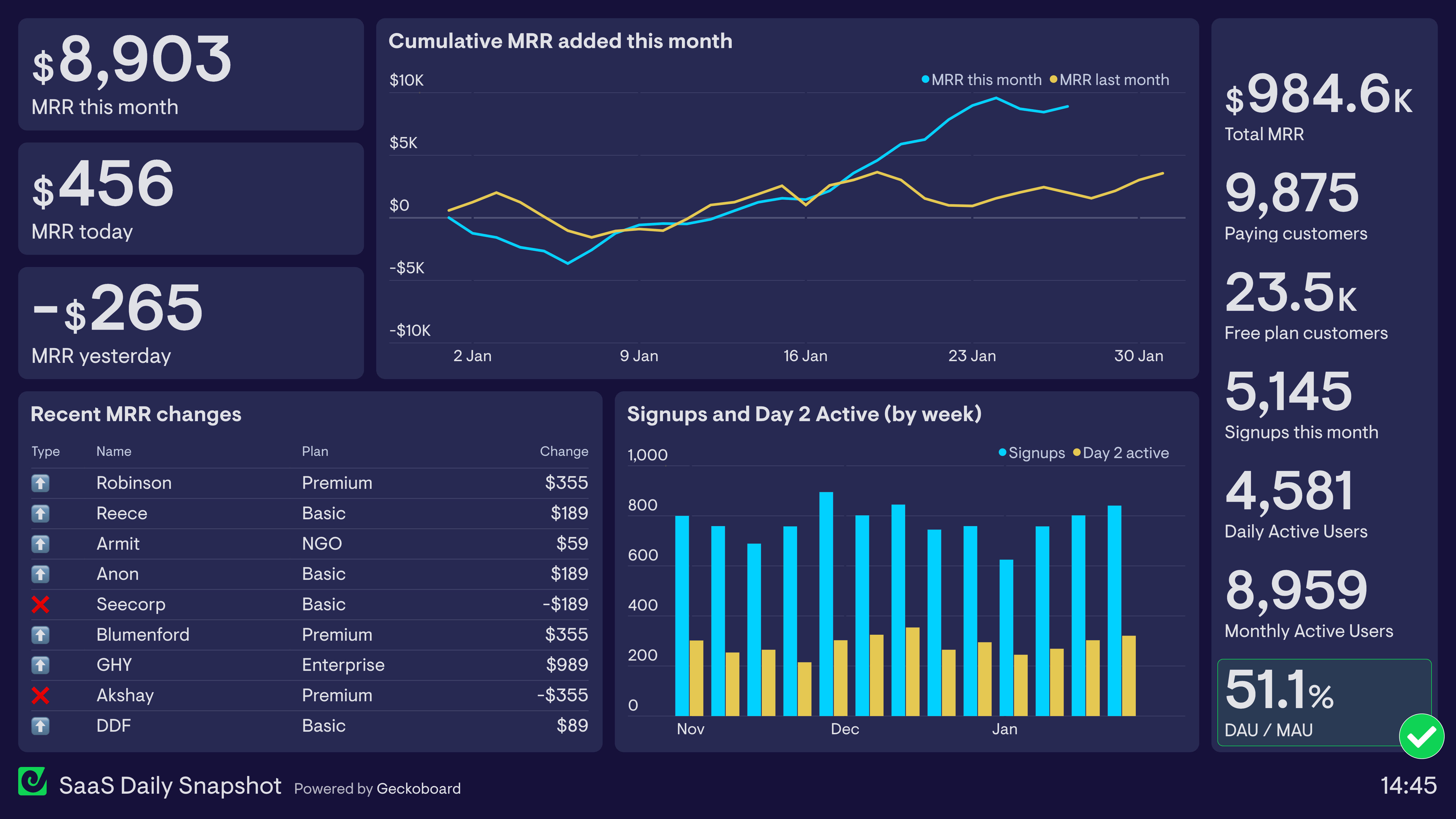 Criação de SaaS e Micro SaaS